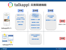 株式会社アクティバリューズのプレスリリース画像2