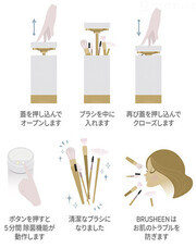 株式会社Glotureのプレスリリース画像7