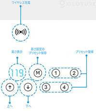 株式会社Glotureのプレスリリース画像4