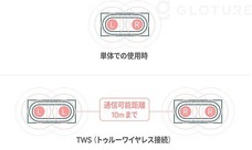 株式会社Glotureのプレスリリース画像4