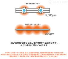株式会社Glotureのプレスリリース画像5