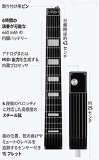 株式会社Glotureのプレスリリース画像4