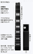 株式会社Glotureのプレスリリース画像5