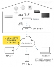 株式会社Glotureのプレスリリース画像6