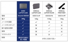 株式会社Glotureのプレスリリース画像10