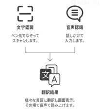 株式会社Glotureのプレスリリース画像2