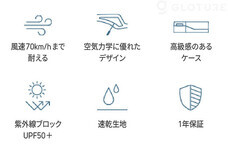 株式会社Glotureのプレスリリース画像3