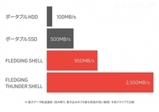 株式会社Glotureのプレスリリース画像2