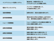 株式会社Glotureのプレスリリース画像6