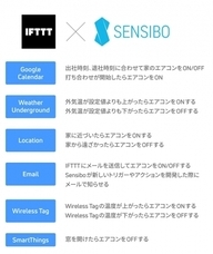 株式会社Glotureのプレスリリース画像7