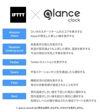 株式会社Glotureのプレスリリース画像9