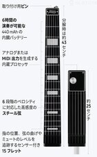 株式会社Glotureのプレスリリース画像5