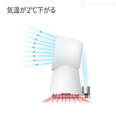 株式会社Glotureのプレスリリース画像5