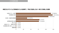 株式会社ワークス・ジャパンのプレスリリース画像5