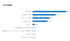 株式会社ワークス・ジャパンのプレスリリース画像3