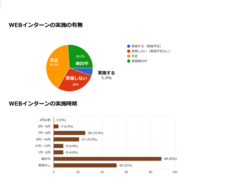 株式会社ワークス・ジャパンのプレスリリース画像4