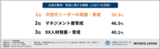 株式会社ワークス・ジャパンのプレスリリース画像2