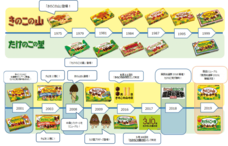 株式会社明治のプレスリリース画像9