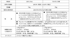 株式会社明治のプレスリリース画像4