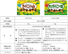 株式会社明治のプレスリリース画像10