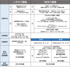 株式会社明治のプレスリリース画像5