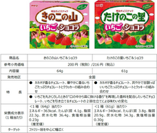 株式会社明治のプレスリリース画像1