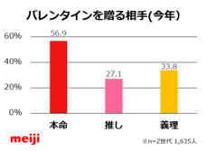 株式会社明治のプレスリリース画像6