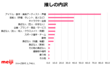 株式会社明治のプレスリリース画像3