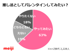 株式会社明治のプレスリリース画像7
