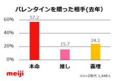 株式会社明治のプレスリリース画像5