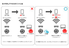 株式会社ライフシードのプレスリリース画像2