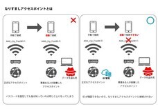 株式会社ライフシードのプレスリリース画像4