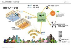 株式会社ライフシードのプレスリリース画像3