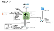 株式会社ライフシードのプレスリリース画像6