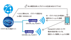 株式会社ライフシードのプレスリリース画像3
