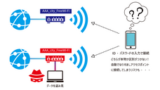 株式会社ライフシードのプレスリリース画像2
