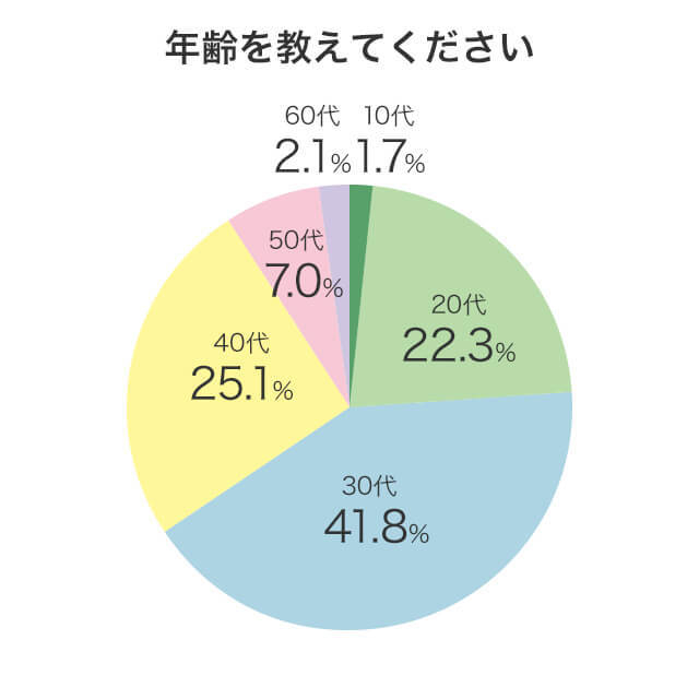 包茎男性287人にアンケート 包茎手術に関する意識調査 株式会社colorのプレスリリース 包茎男性287人にアンケート 包茎手術に関する意識調査 株式会社colorのプレスリリース