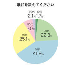 株式会社Colorのプレスリリース画像2