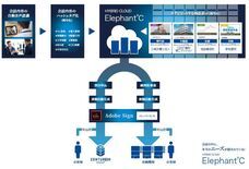 株式会社Ｙ２Ｙのプレスリリース画像4