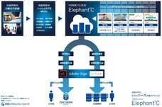 株式会社Ｙ２Ｙのプレスリリース画像2