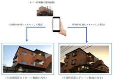 株式会社Ｙ２Ｙのプレスリリース画像2