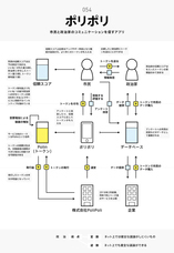 株式会社そろそろのプレスリリース画像8