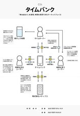 株式会社そろそろのプレスリリース画像3