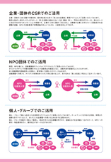 リボンドネーションのプレスリリース画像3