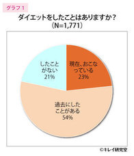 株式会社エネージアのプレスリリース