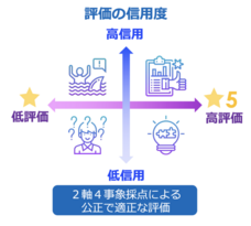 株式会社CryptoLabのプレスリリース画像1