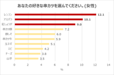 株式会社串カツ田中ホールディングスのプレスリリース画像3