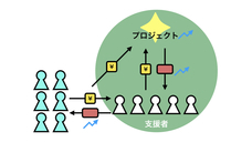 株式会社YourTopiaのプレスリリース画像1