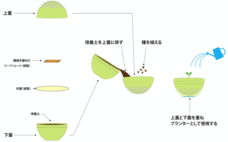 株式会社ムズラ社のプレスリリース画像5
