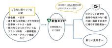 公益財団法人Ｕビジョン研究所のプレスリリース画像1